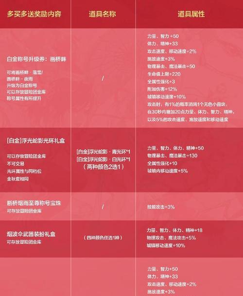 地下城宠物需求及获取途径是什么？