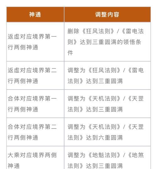 魔域战士五虎技能如何正确释放？