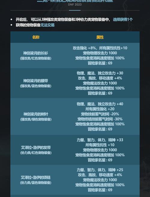 DNF宠物选择哪个好？宠物购买的推荐指南是什么？