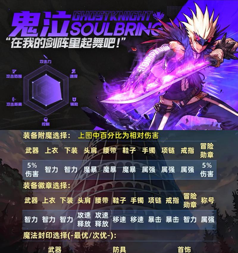 dnf材料可以制作哪些装备？制作流程是怎样的？