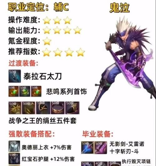 dnf材料可以制作哪些装备？制作流程是怎样的？