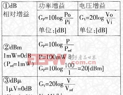 CF魔音技能倍率如何计算？不同倍率效果如何？