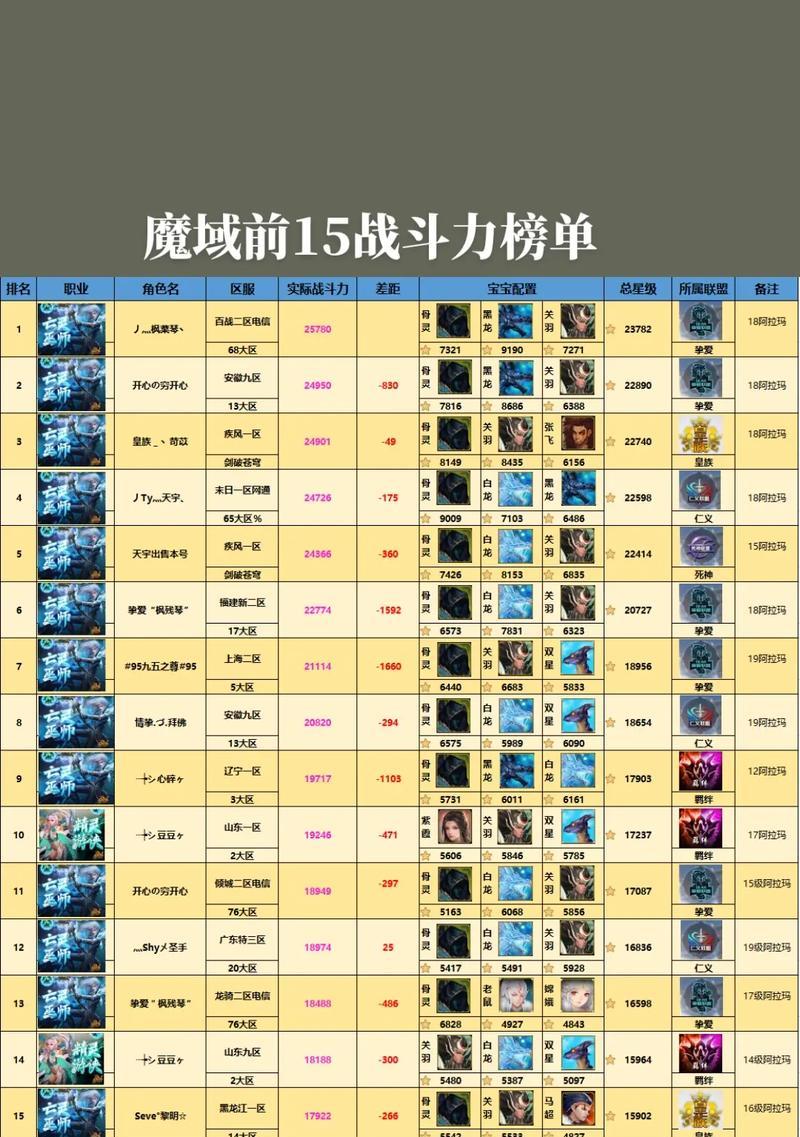 魔域中追加战力的技能有哪些？如何选择？