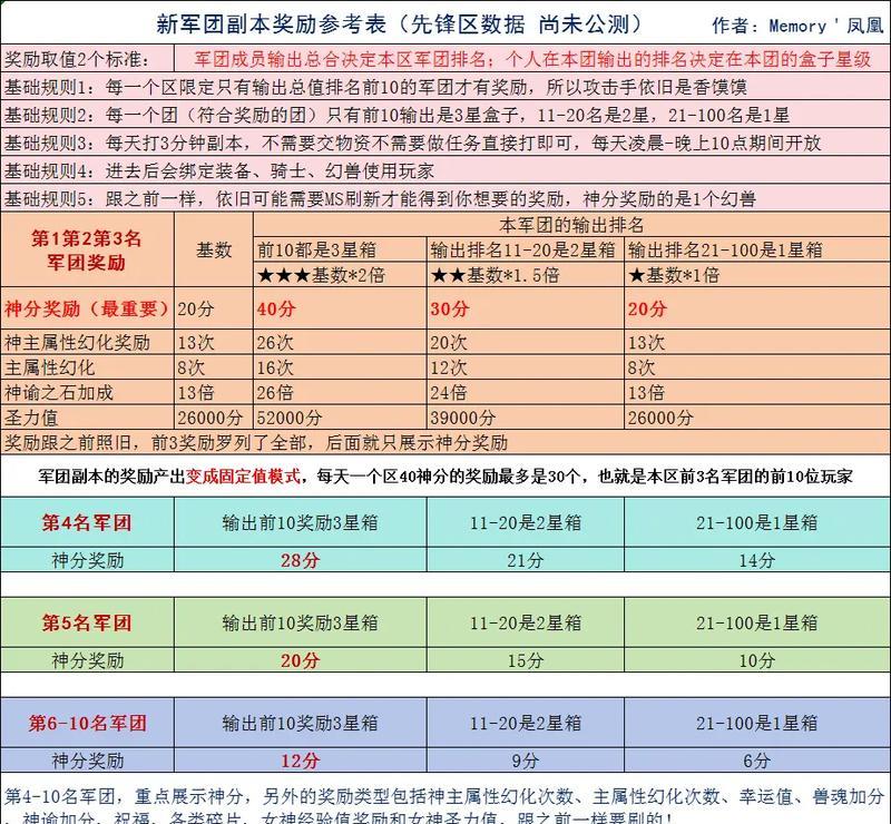 魔域中追加战力的技能有哪些？如何选择？