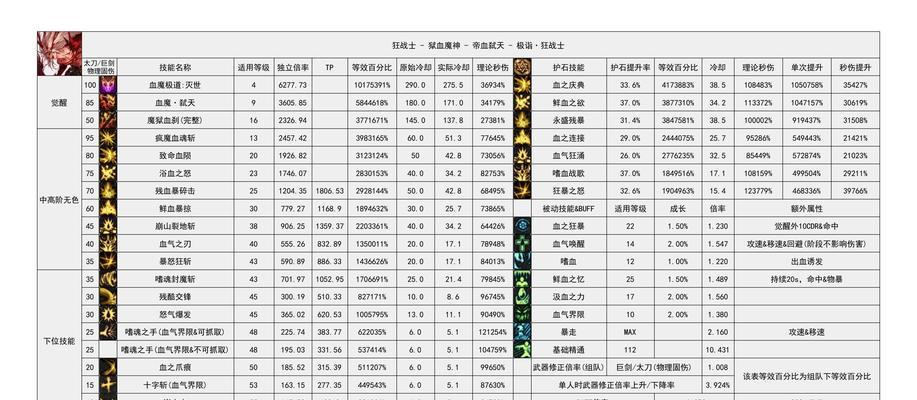 地下城机械工坊如何获取材料？获取材料的途径有哪些？
