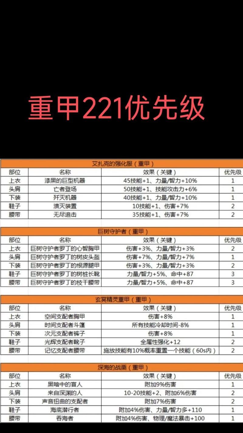 地下城武器继承品质的方法是什么？需要哪些条件？