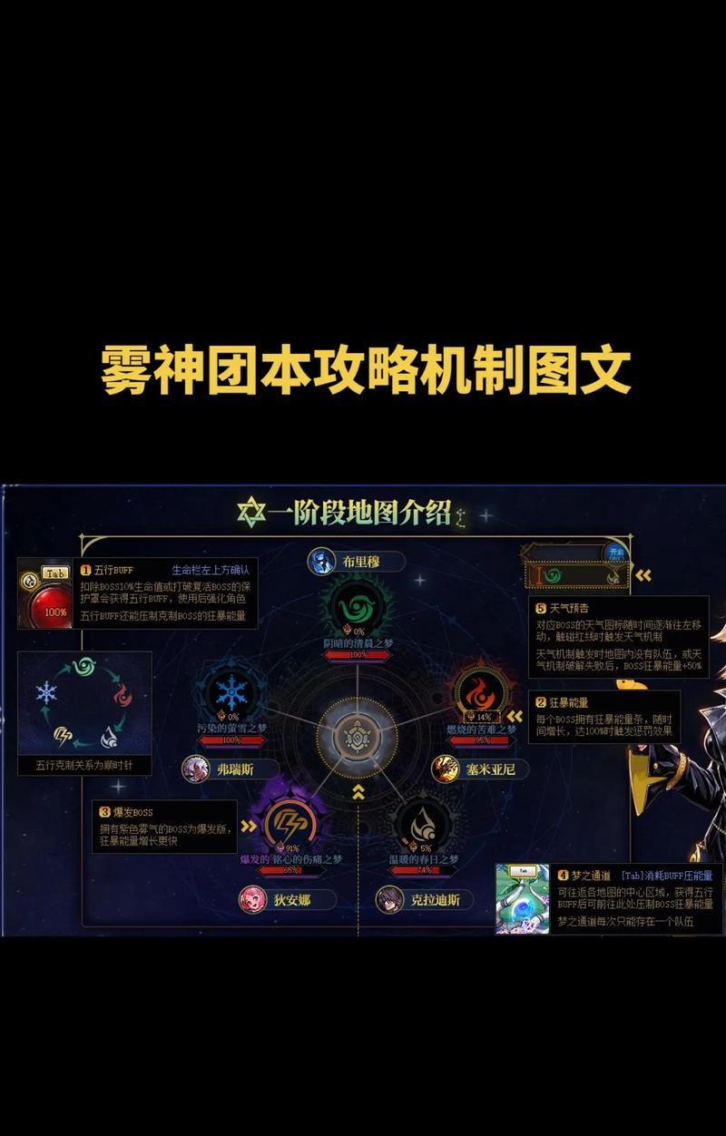 地下城雾神副本如何组队？组队打雾神有哪些技巧？