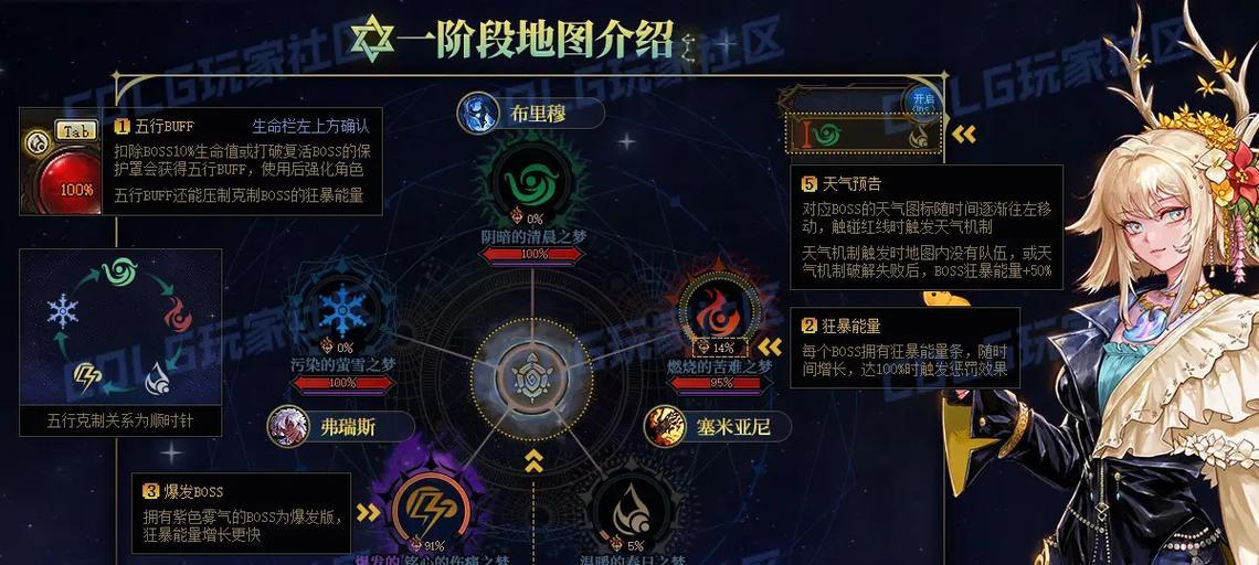 地下城雾神副本如何组队？组队打雾神有哪些技巧？