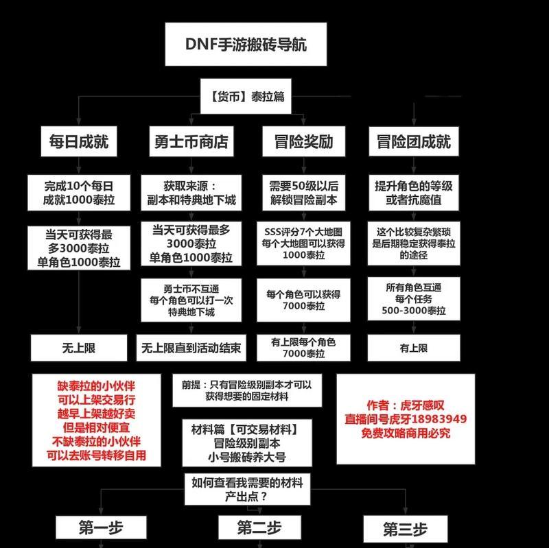 dnf搬碳如何达到最高效率？有哪些技巧可以提高？