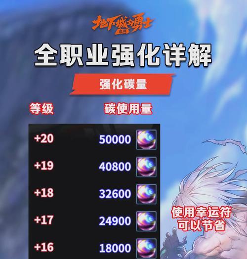dnf强化13的养号技巧是什么？