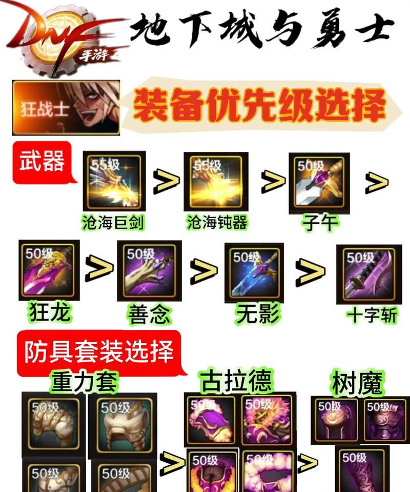 地下城走火强右边装备如何搭配？