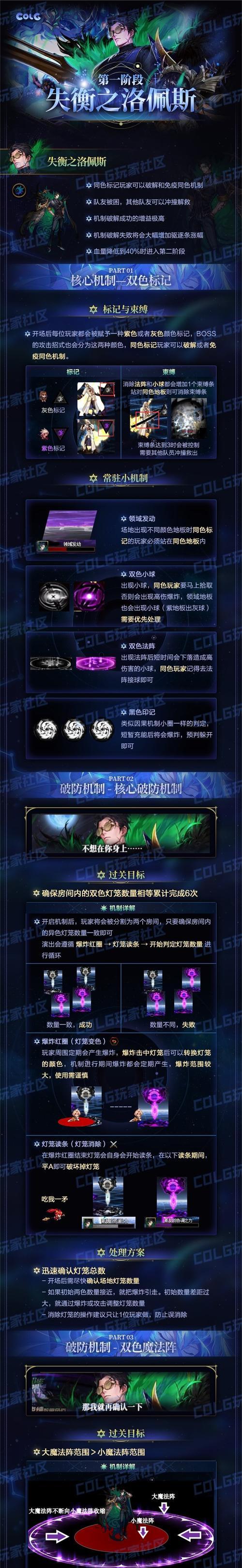 地下城雾中副本的打法是什么？有哪些难点需要注意？