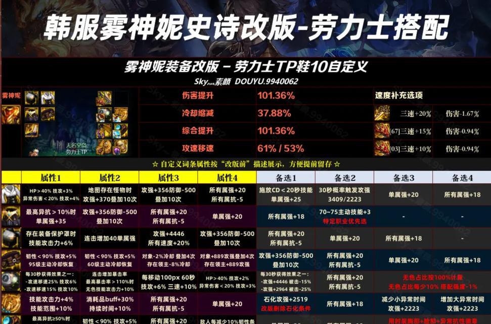 dnf走冰流派的优势？为何玩家偏爱冰属性？