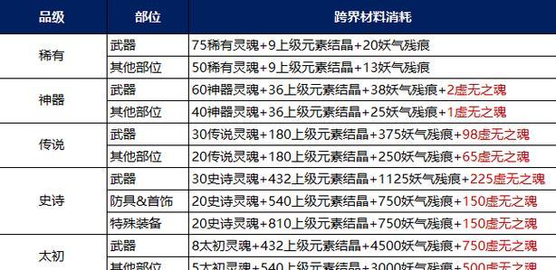 地下城强化最佳时机是什么时候？强化装备有哪些注意事项？