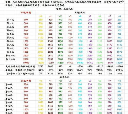 CF手游雷神价格是多少？如何调整心态应对游戏消费？