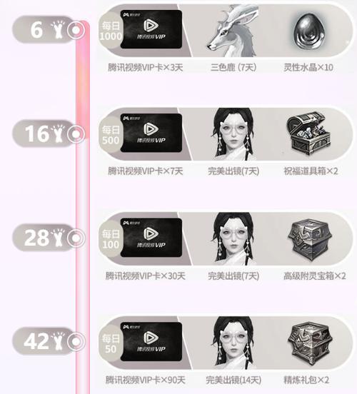 完美世界游戏平台会员购买流程是什么？