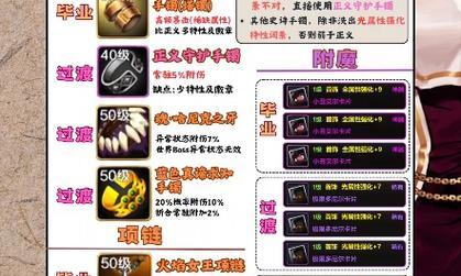 dnf圣骑士转职推荐？选择哪个职业更有优势？