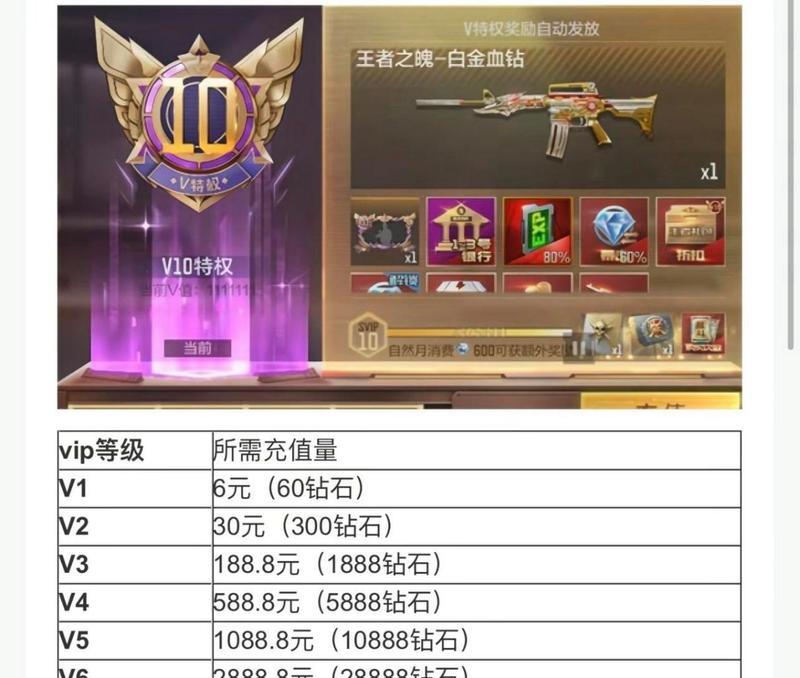 cf活动帮打一局多少钱？cf赏金令霸王枪多少钱？