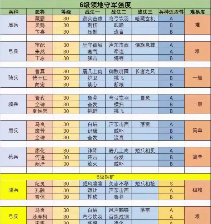 三国杀中积粮的战术如何运用？有哪些技巧可以提高胜率？