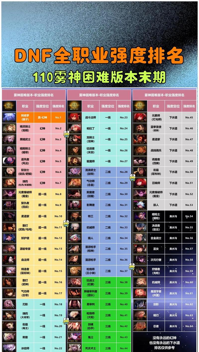 DNF异魔封神棍性能如何？适合哪些职业使用？