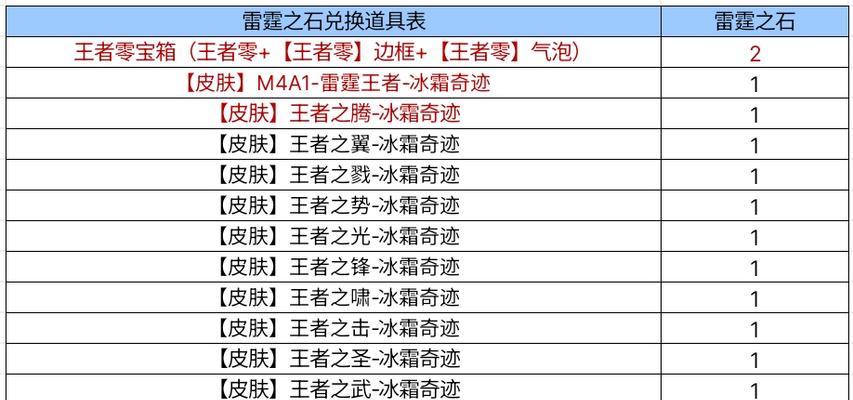 cf两圈轮回的价格是多少？如何购买？