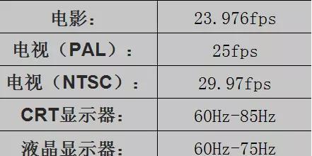 地下城每秒帧数限制如何调整？