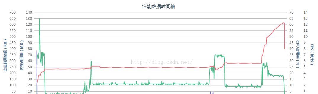 地下城每秒帧数限制如何调整？