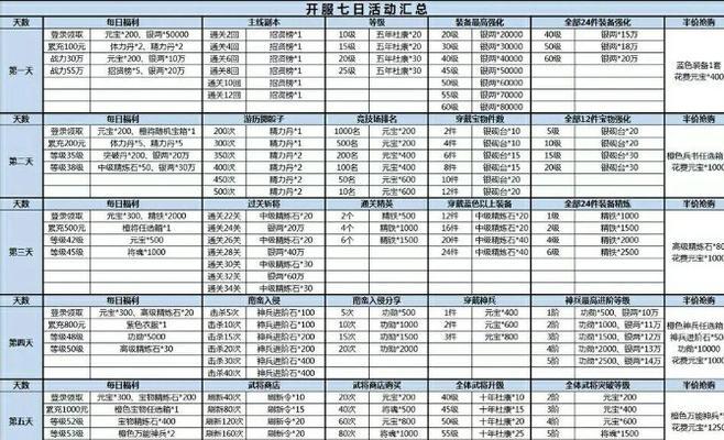 模拟器三国杀渠道服如何设置自动更新？更新的好处是什么？
