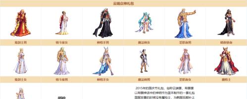 地下城游戏数据如何保存到云端？保存的步骤是怎样的？