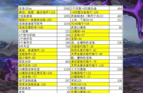 地下城游戏数据如何保存到云端？保存的步骤是怎样的？