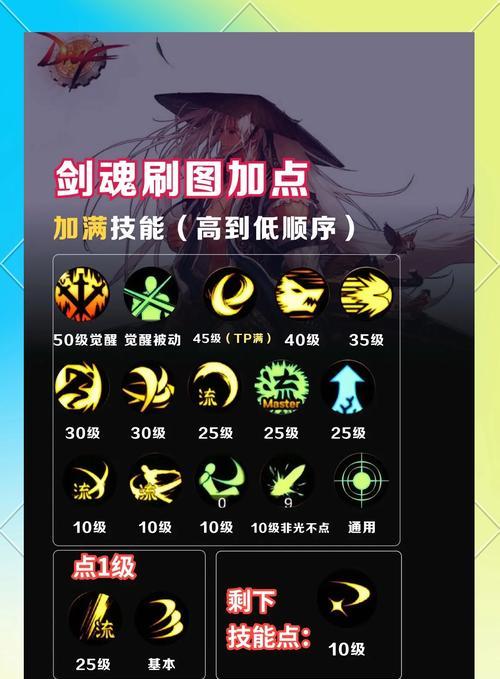 剑魂胜负之役光剑瞬斩获得方法是什么？需要什么条件？