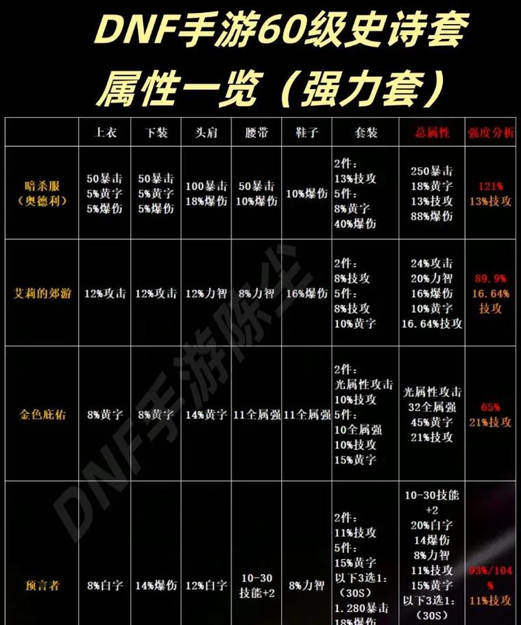 DNF史诗装备如何分解？分解史诗有哪些注意事项？