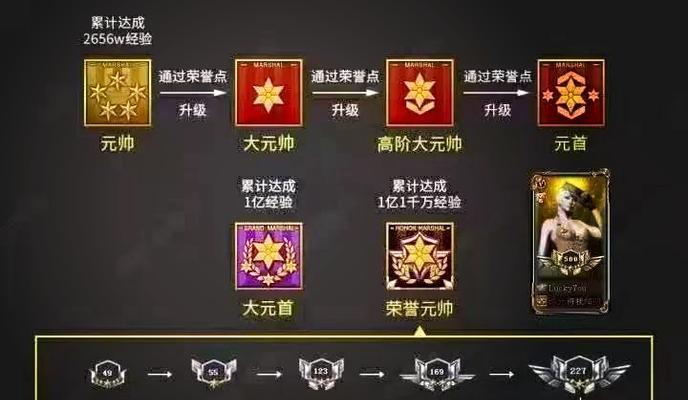 CF等级中几百个星星代表的等级是多少？如何计算？