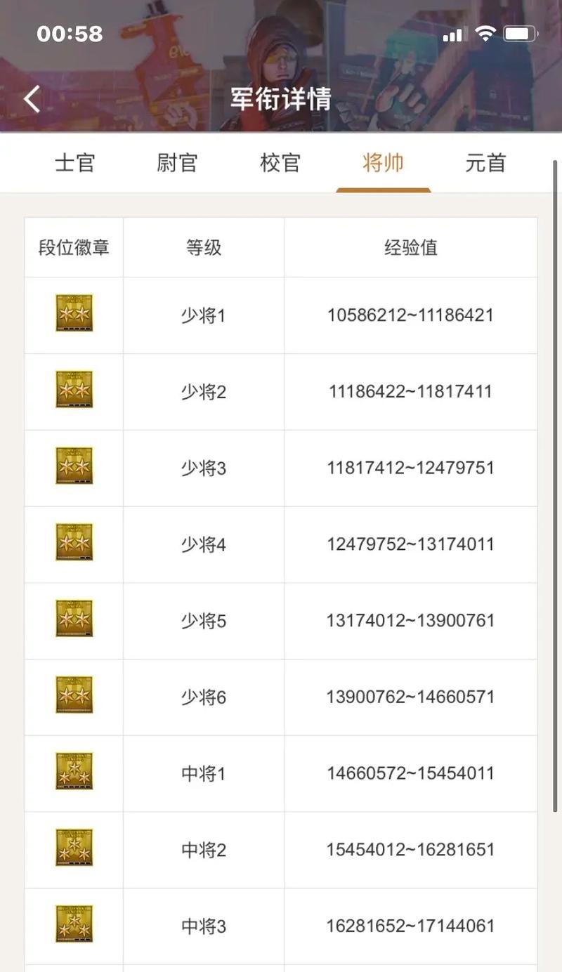 CF等级中几百个星星代表的等级是多少？如何计算？