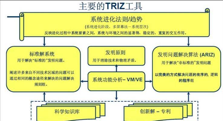 地下城忆转录痕的方法是什么？转换过程需要注意什么？