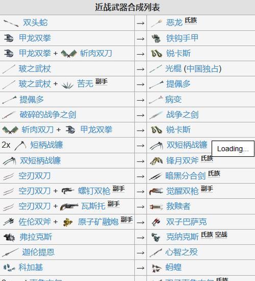 星际战甲装备合成技巧及材料是什么？
