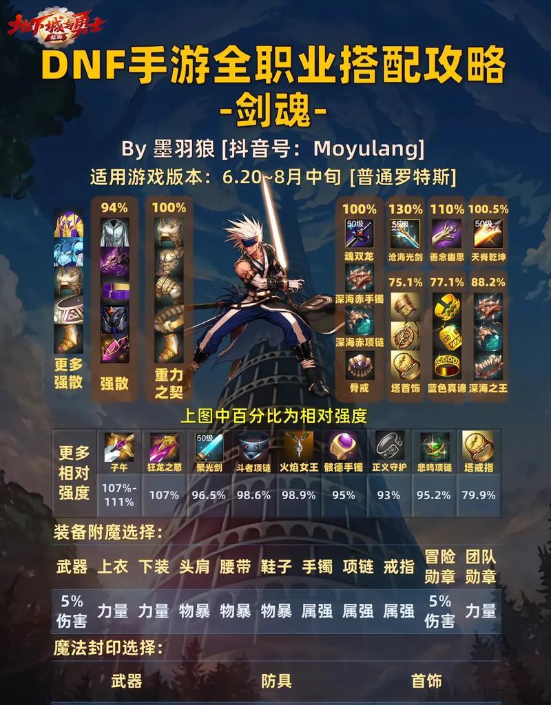 dnf剑魂应该堆哪些属性？如何打造最强剑魂？
