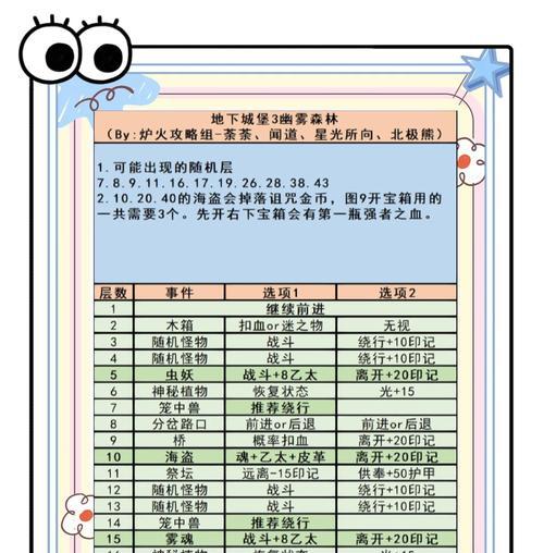 地下城暗夜森林入口在哪里？进入暗夜森林需要什么条件？
