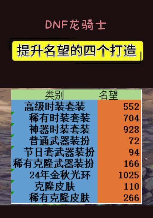 DNF力量属性如何增加？加体的方法有哪些？