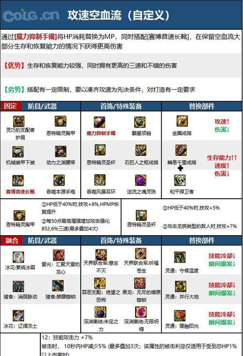 DNF会涨技能解锁条件是什么？