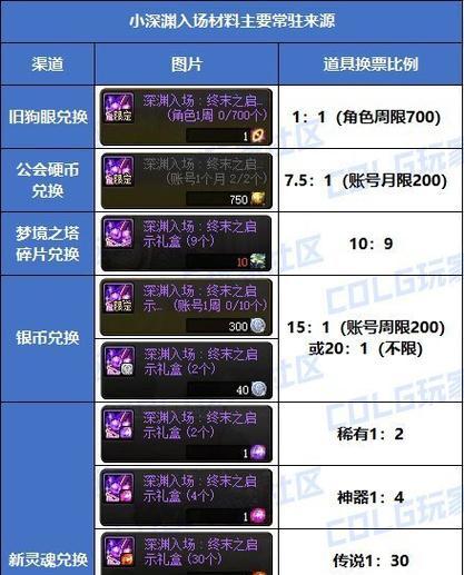 dnf太初灵魂获取方法是什么？有什么快速途径？