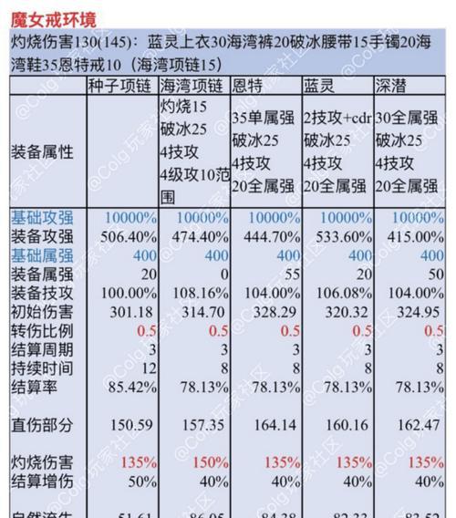 地下城攻击队如何配置以最大化伤害输出？高伤害队伍的构建策略是什么？