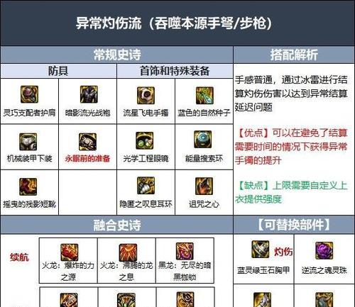 地下城自动弩获取途径是什么？获取难度如何？