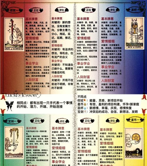 DNF塔罗牌的作用是什么？如何获得塔罗牌？