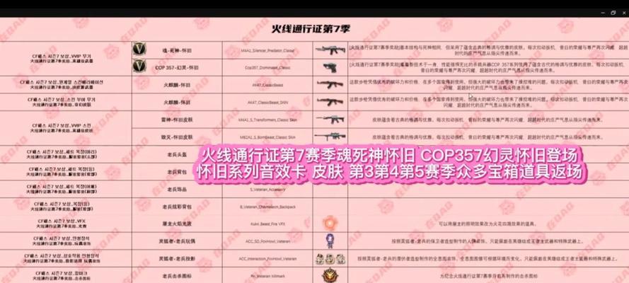 cf箱子无法打开的原因是什么？如何解决？