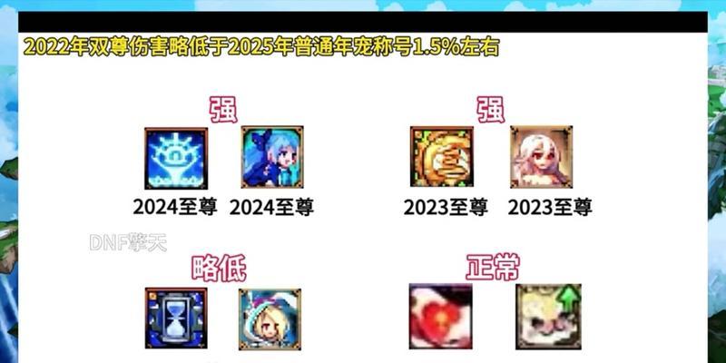 DNF称号效果如何激活？