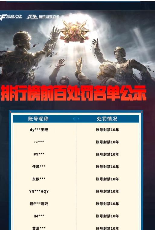 CF封号十年的条件是什么？封号后如何申诉？