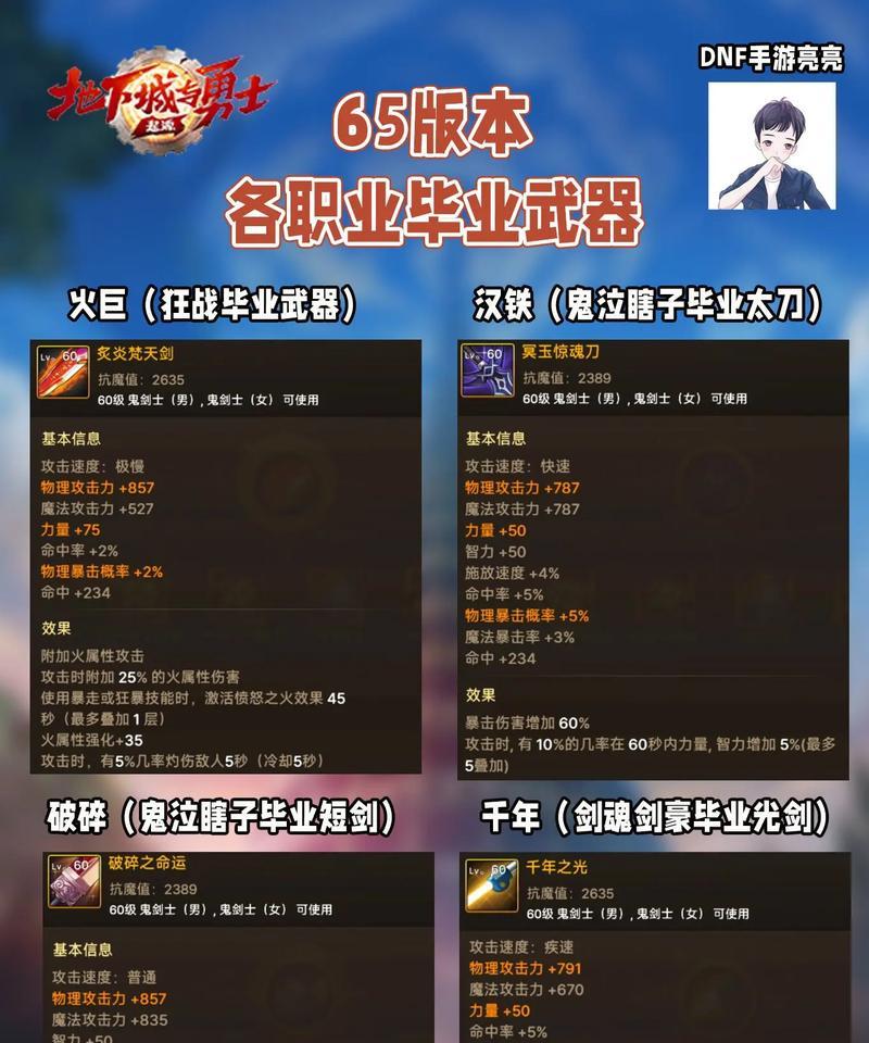DNF武器强化方法是什么？