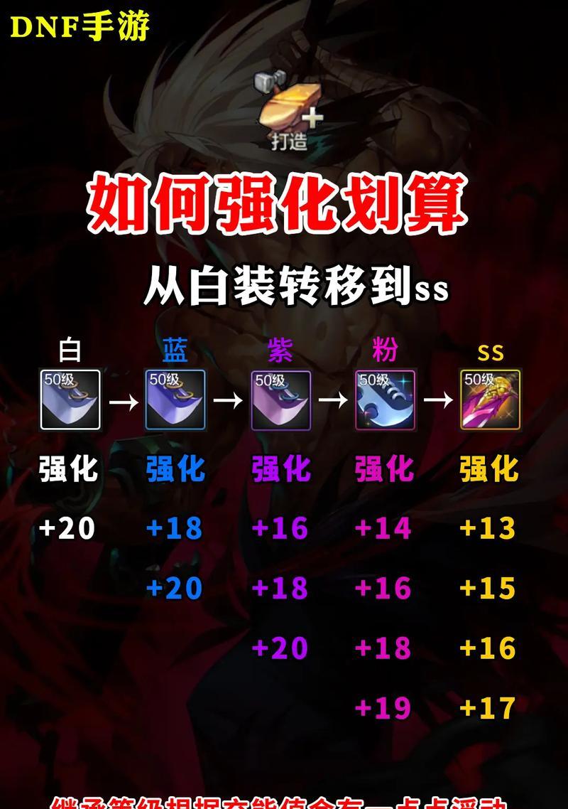 DNF武器强化方法是什么？