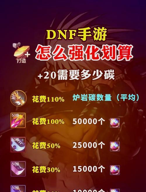 DNF武器强化方法是什么？